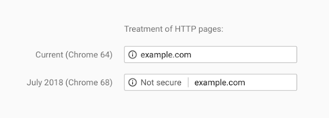 Treatment of HTTP Pages@1x Image